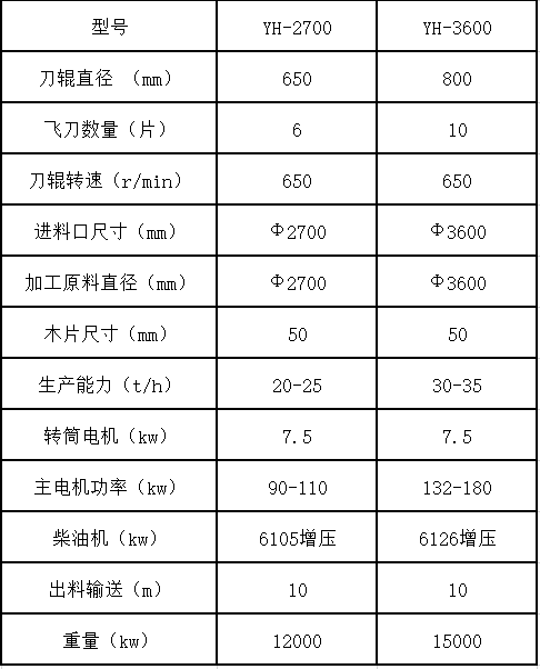 Disc-Type Crusher industrial equipment view