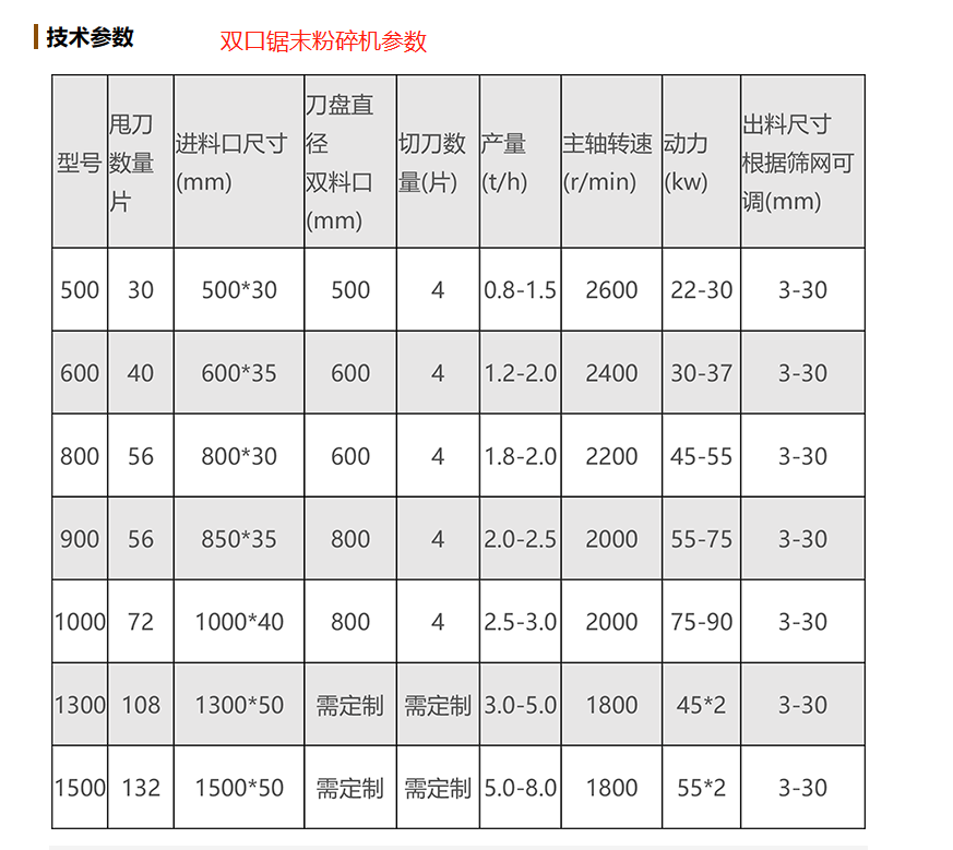 Multifunction Sawdust Crusher industrial equipment view