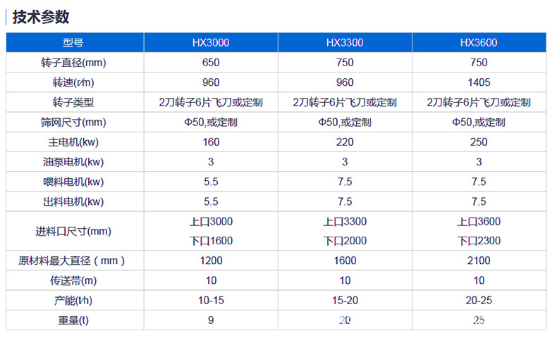 Disc-Type Crusher industrial equipment view